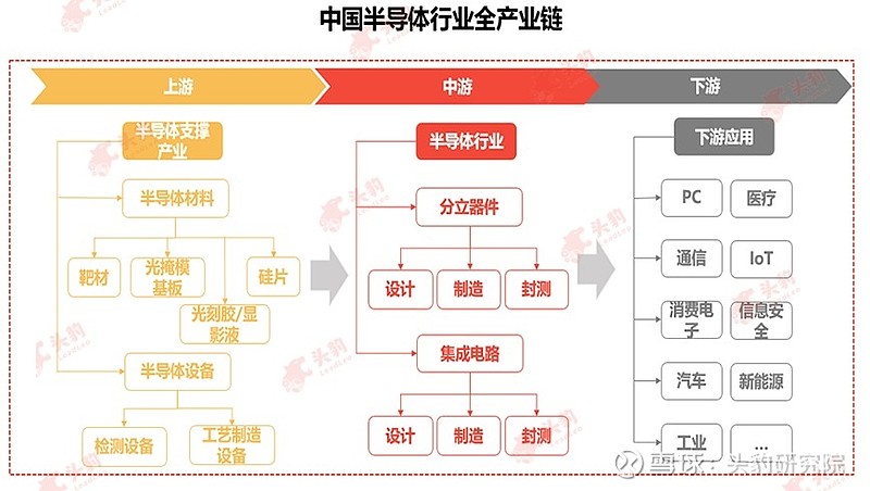 包含【防守布局演变】最新科技带来的防守思路创新的词条