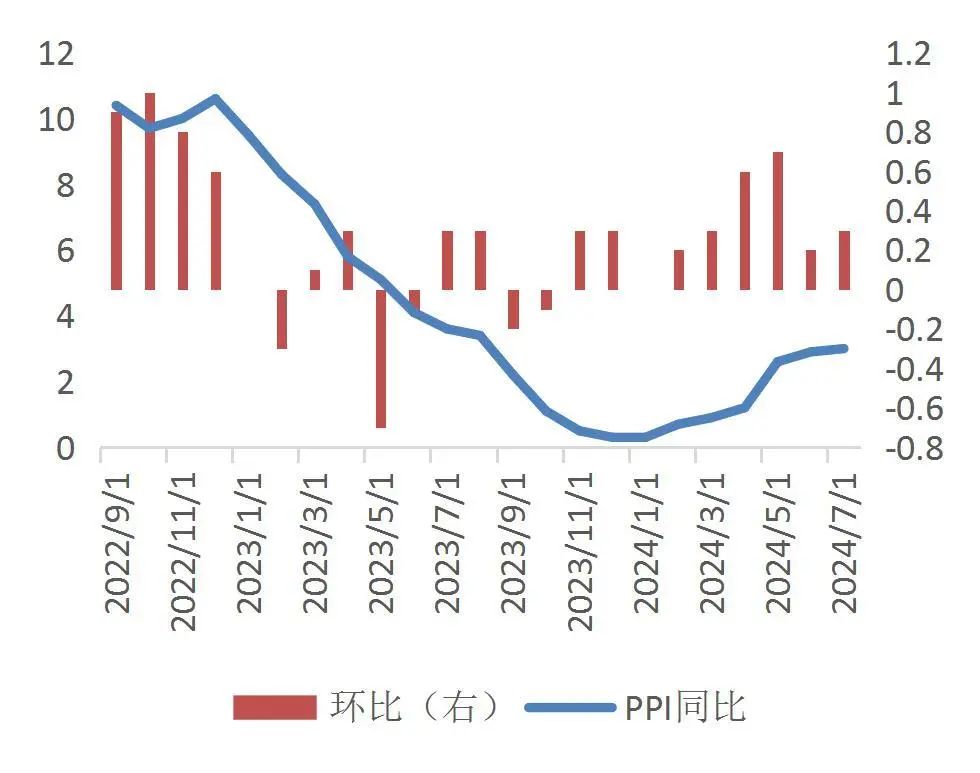 宏观观察：联盟赛季走势的趋势分析的简单介绍